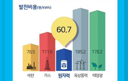 국내 원자력발전 현황을 살펴볼까요?