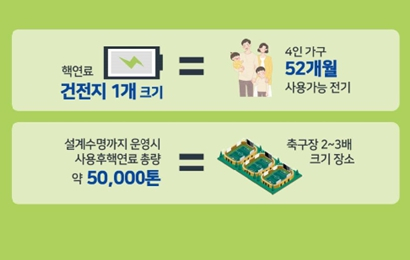 사용후핵연료, 위험할 뿐일까?