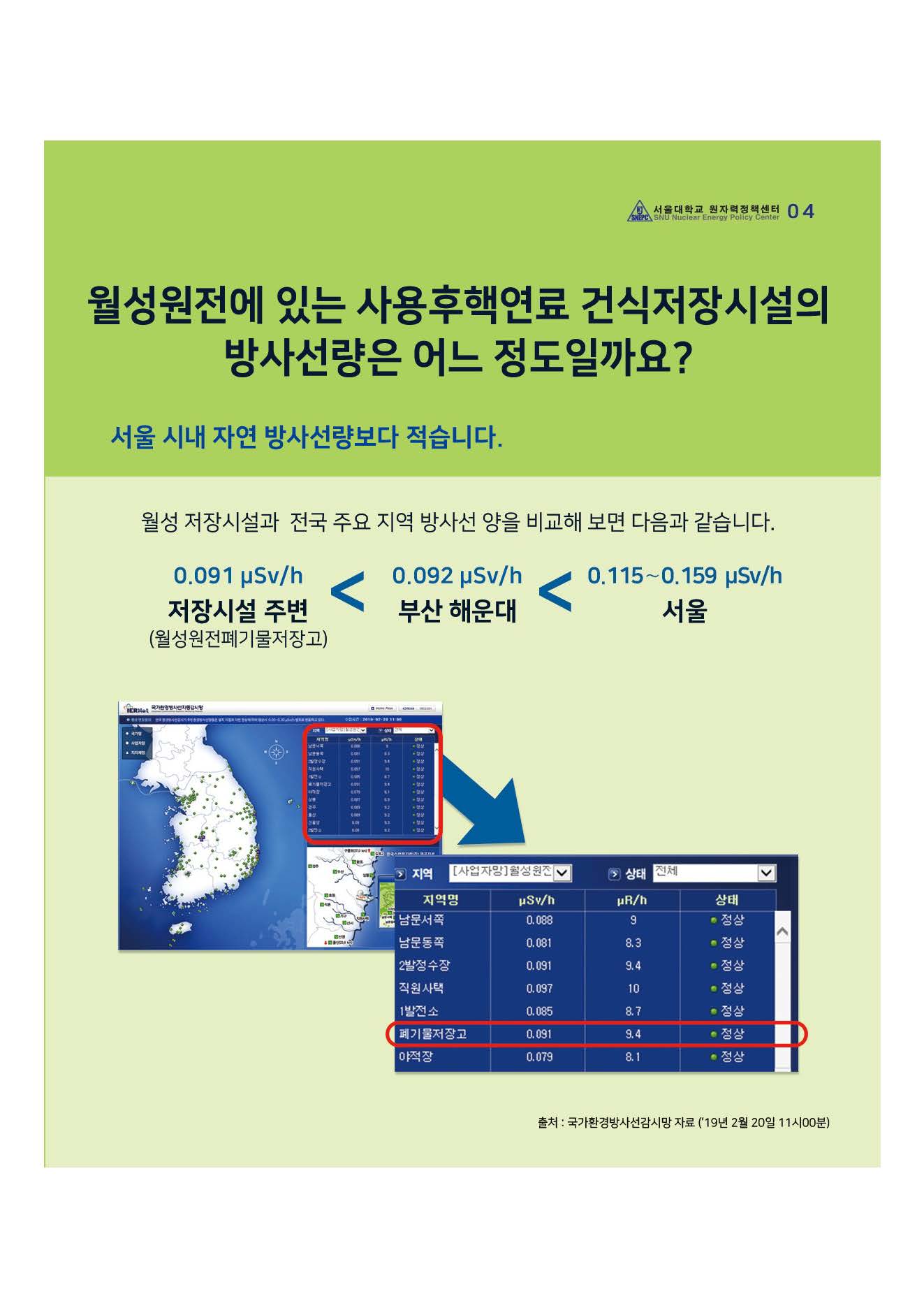 월성원전 방사선량은?