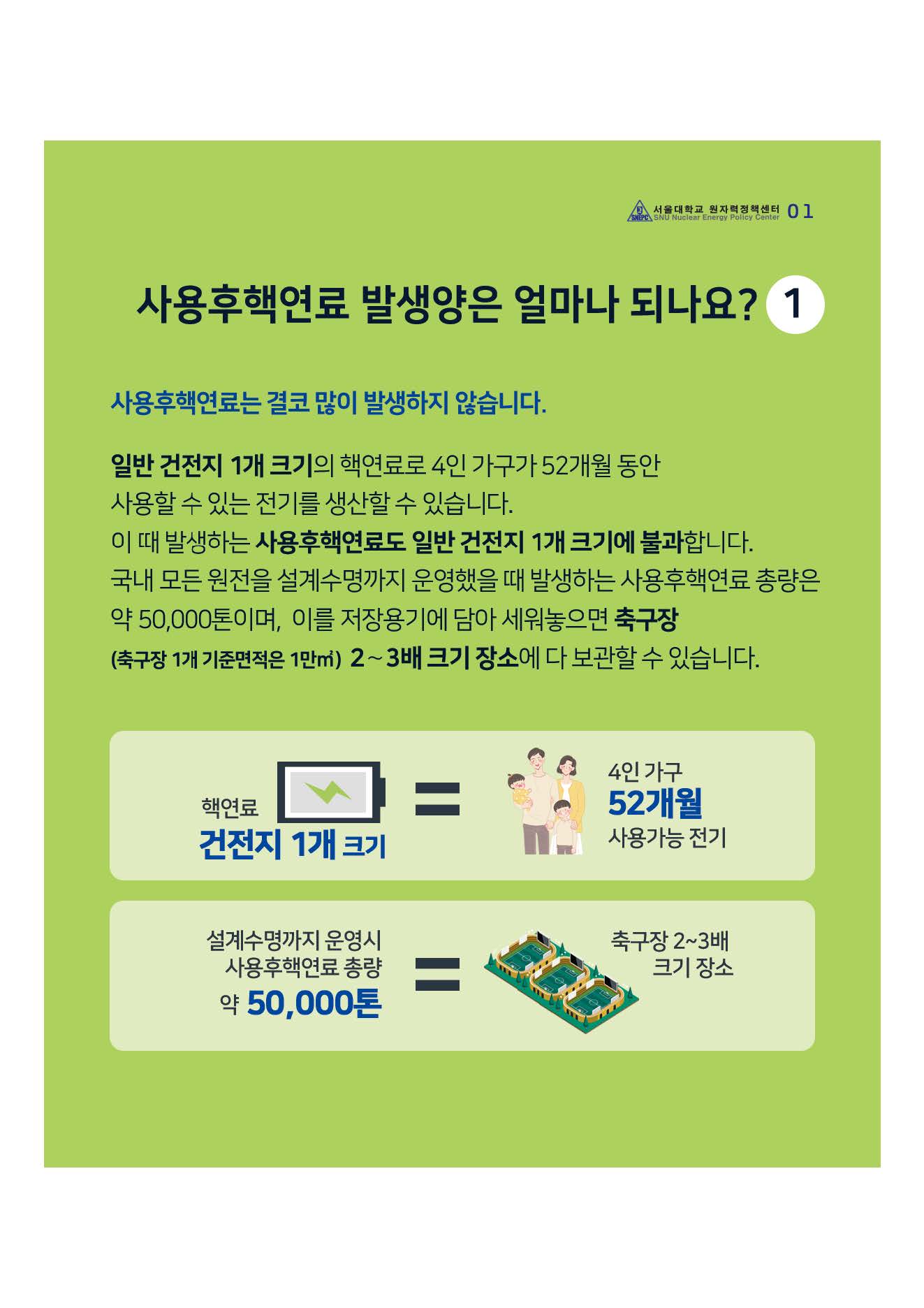 사용후핵연료, 발생량은 얼마나 되나요